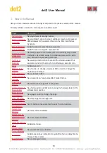 Preview for 10 page of MA lighting Dot 2 User Manual