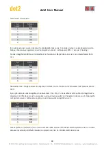 Preview for 88 page of MA lighting Dot 2 User Manual