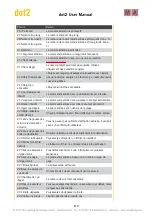 Preview for 470 page of MA lighting Dot 2 User Manual