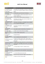 Preview for 471 page of MA lighting Dot 2 User Manual