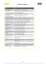 Preview for 472 page of MA lighting Dot 2 User Manual