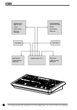 Preview for 28 page of MA lighting Lightcommander 12/2 User Manual