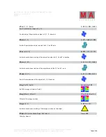 Preview for 146 page of MA lighting MA VPU User Manual