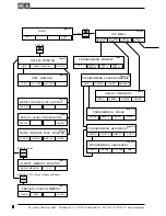 Preview for 6 page of MA LIGHTCOMMANDER II 24/6 User Manual