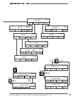 Preview for 7 page of MA LIGHTCOMMANDER II 24/6 User Manual