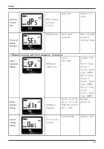 Предварительный просмотр 17 страницы MA Metro 750 Manual