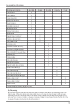 Предварительный просмотр 20 страницы MA Metro 750 Manual