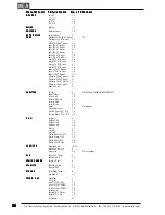 Preview for 86 page of MA SCANCOMMANDER User Manual