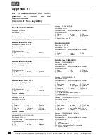 Preview for 88 page of MA SCANCOMMANDER User Manual