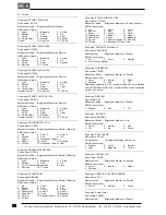 Preview for 90 page of MA SCANCOMMANDER User Manual