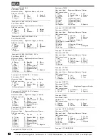 Preview for 92 page of MA SCANCOMMANDER User Manual