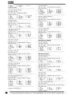 Preview for 96 page of MA SCANCOMMANDER User Manual