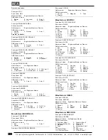 Preview for 104 page of MA SCANCOMMANDER User Manual