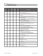 Preview for 10 page of Maag S Series Installation, Operation & Maintenance Manual