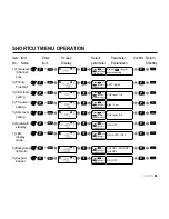 Preview for 31 page of Maas AHT-28-V User Manual