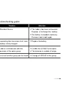 Предварительный просмотр 79 страницы Maas PT-555 User Manual