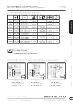 MAASLAND 17DSMDT Manual preview