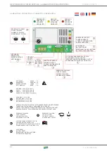 Preview for 7 page of MAASLAND PS2415D Manual