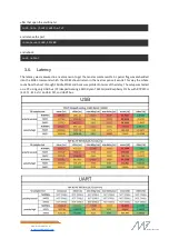 Preview for 19 page of Mab Robotics MD80 x CANdle User Manual