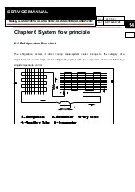 Preview for 14 page of mabe ALASKA520B2 Service Manual