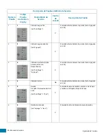 Preview for 59 page of mabe Centauro ICL2040 Series Service Manual