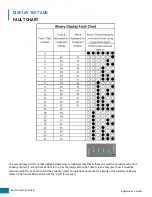 Preview for 120 page of mabe Centauro ICL2040 Series Service Manual