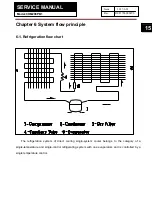 Preview for 15 page of mabe CHM200PB1 Service Manual