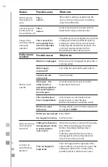 Preview for 42 page of mabe CLME77014BFU Use And Care Manual