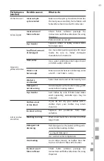 Preview for 43 page of mabe CLME77014BFU Use And Care Manual