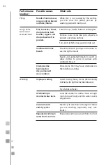 Preview for 44 page of mabe CLME77014BFU Use And Care Manual