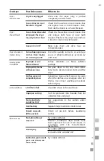 Preview for 45 page of mabe CLME77014BFU Use And Care Manual