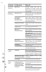 Preview for 46 page of mabe CLME77014BFU Use And Care Manual