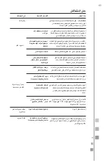 Preview for 63 page of mabe CLME77014BFU Use And Care Manual