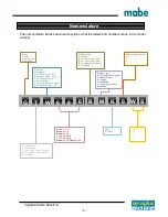 Preview for 6 page of mabe GTW220BMKWW Service Manual