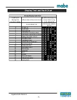 Preview for 56 page of mabe GTW220BMKWW Service Manual