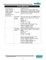 Preview for 58 page of mabe GTW220BMKWW Service Manual