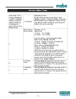 Preview for 59 page of mabe GTW220BMKWW Service Manual