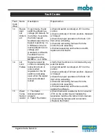 Preview for 68 page of mabe GTW220BMKWW Service Manual