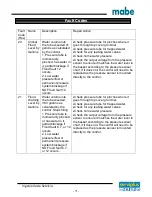 Preview for 71 page of mabe GTW220BMKWW Service Manual