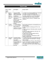 Preview for 72 page of mabe GTW220BMKWW Service Manual