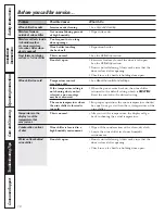 Preview for 10 page of mabe GWS04 and Owner'S Manual And Installation Manual