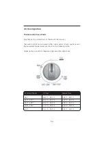 Предварительный просмотр 54 страницы mabe JEM5110T Use & Care Manual