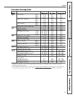 Preview for 23 page of mabe JGB908 Owner'S Manual & Installation Instructions