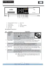 Preview for 10 page of mabe LMC0686XBBY Service Manual