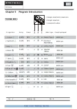 Preview for 12 page of mabe LMC0686XBBY Service Manual