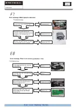 Preview for 24 page of mabe LMC0686XBBY Service Manual