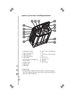 Предварительный просмотр 8 страницы mabe LMD1123PBBP0 Owner'S Manual