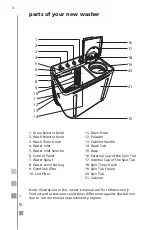 Предварительный просмотр 4 страницы mabe LMD1841B Owner'S Manual