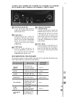 Preview for 9 page of mabe MCL1540EEBBX Use And Care Manual