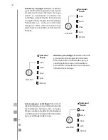 Preview for 12 page of mabe MCL1540EEBBX Use And Care Manual